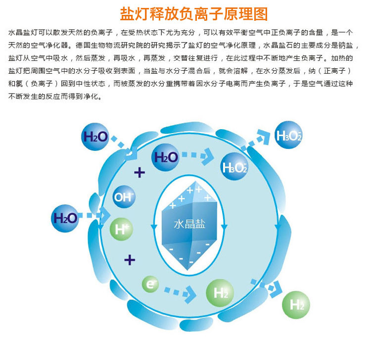 水晶盐灯 水晶盐灯