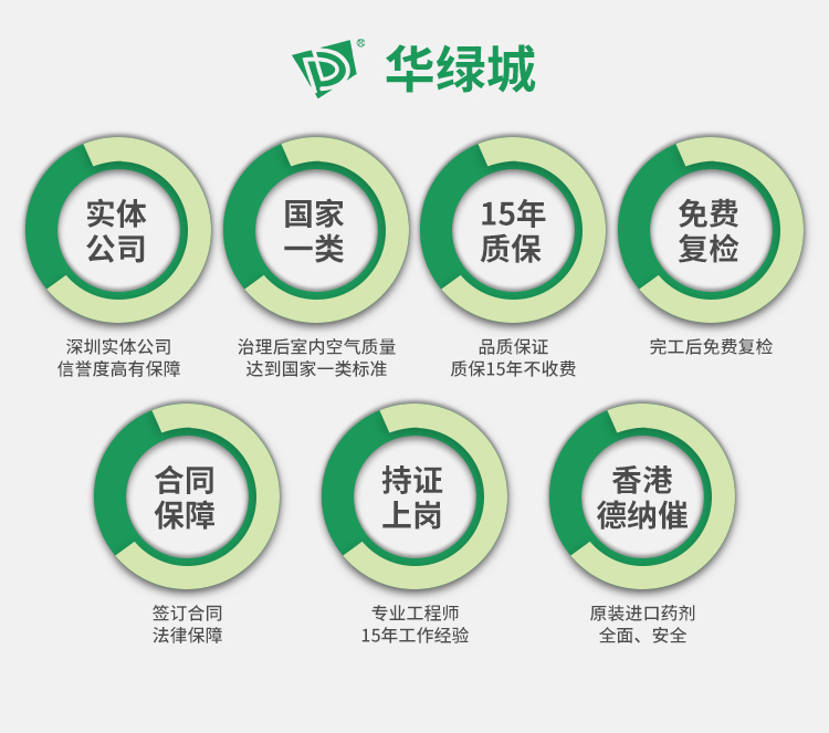 新装修如何除开云网投(中国)有限公司
