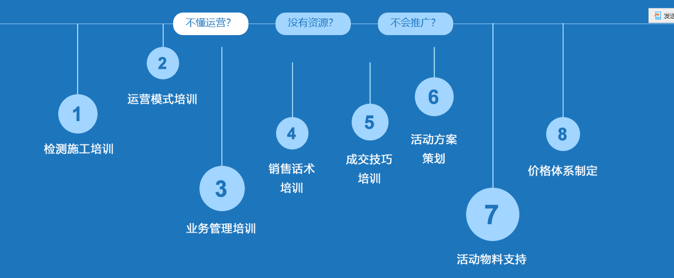 除开云网投(中国)有限公司招商加盟就选华绿城
