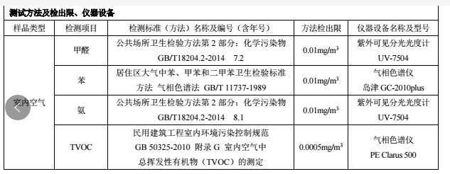 新房除开云网投(中国)有限公司