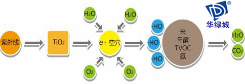 新房装修污染 新房装修污染