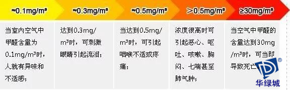 开云网投(中国)有限公司超标检测