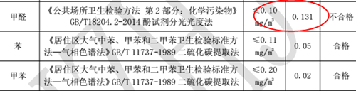 办公室开云网投(中国)有限公司检测